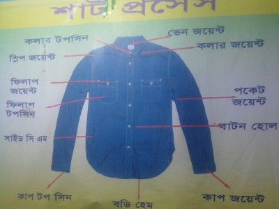 My Nirman new industries