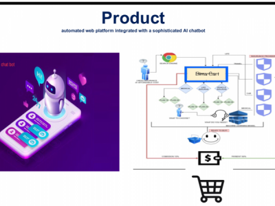 Funds for creating automated web platform