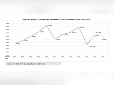 University fees
