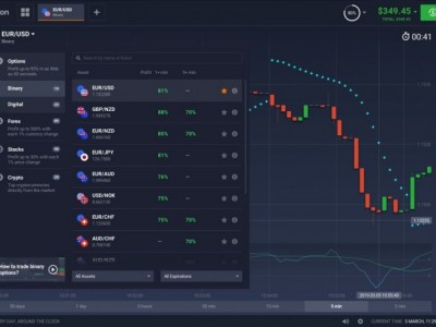 Trading on IQ Option
