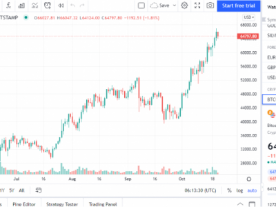 i whant to teach other people to trade